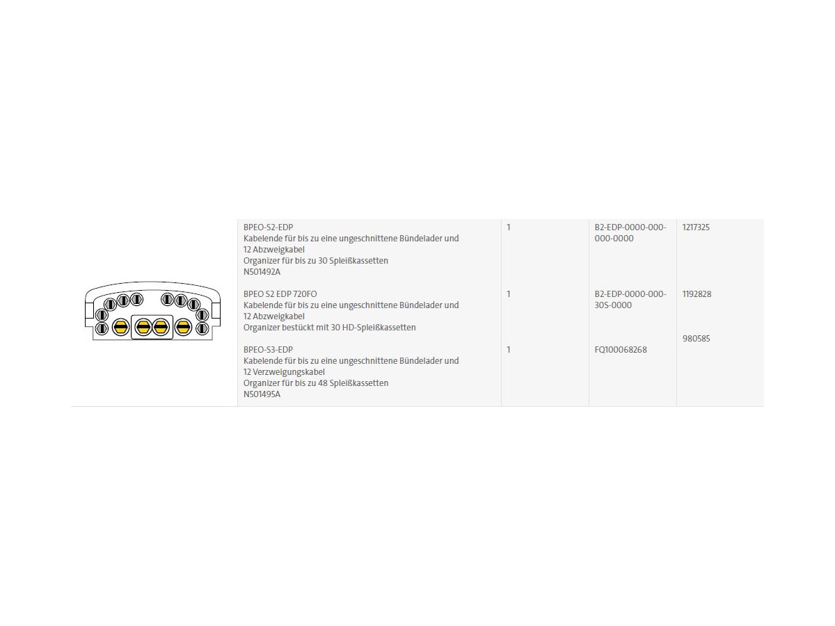 LWL-Muffe BPEO Grösse 2 EDP für max. 30 Spleisskassetten schwarz